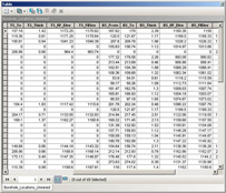 Source Third Party Borehole Collor and Elevation data that is incorporated in GIS Compilation